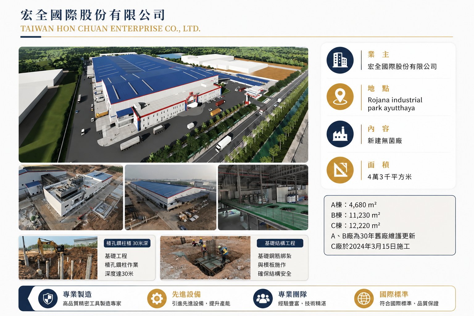 Hon Chuan Enterprise