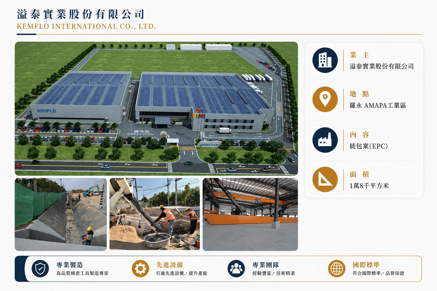 Kemflo International